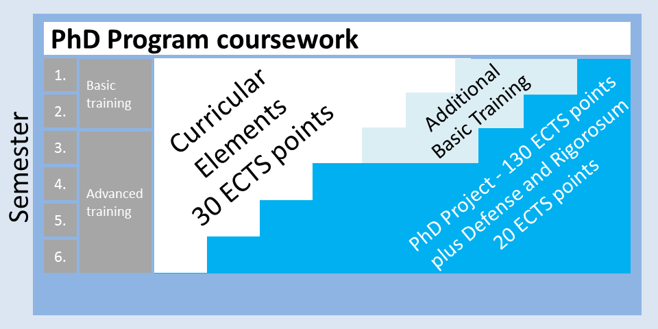 phd_coursework