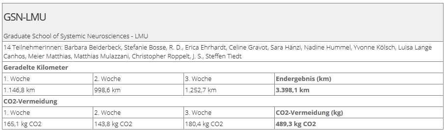 stadtradeln_results